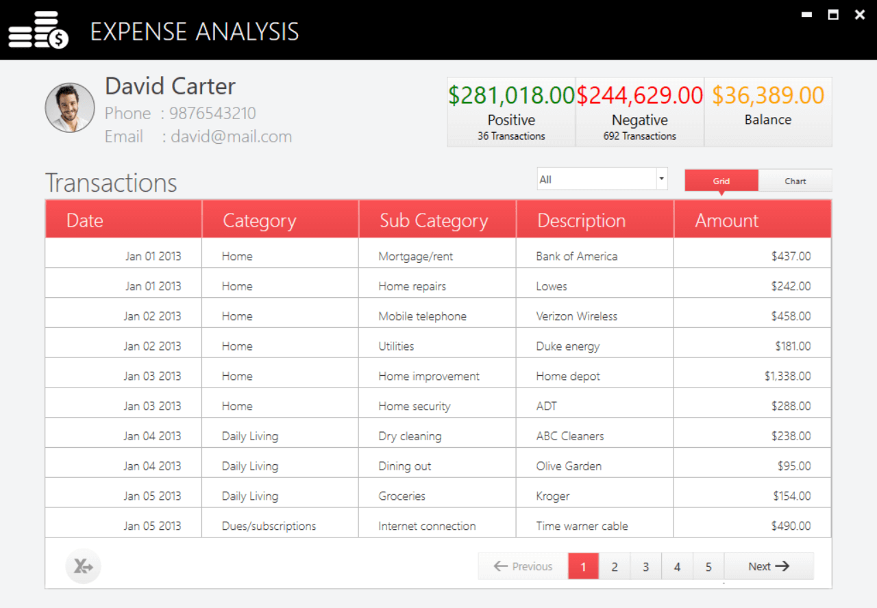 Expense Analysis .NET Core project output