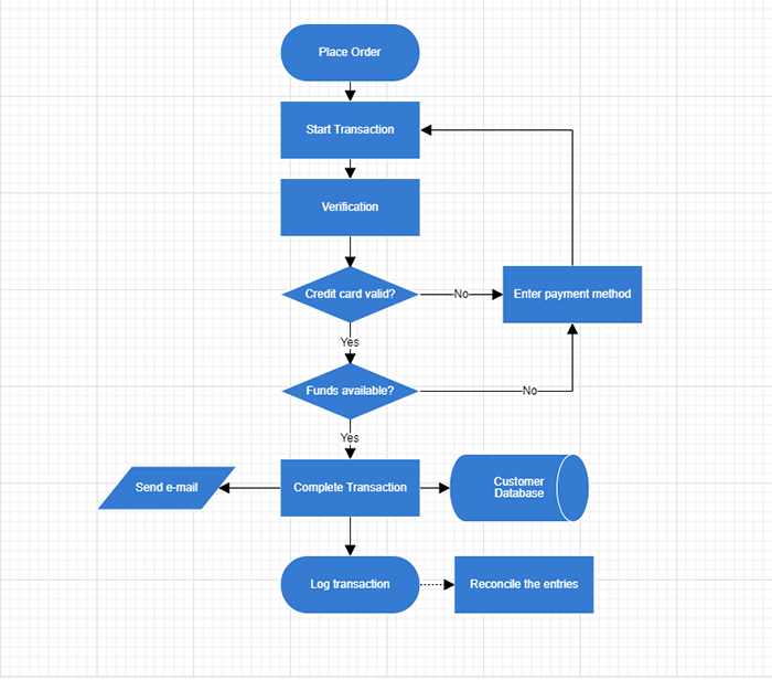 An illustration of simple flow diagram