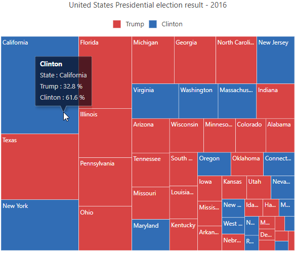 United States Presidential election result tree map