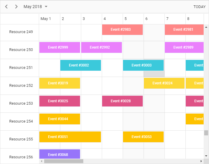 Scheduler showing Virtual Loading of Events and Resources