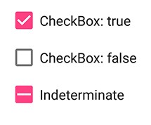 Indeterminate state indicates subchoices state.