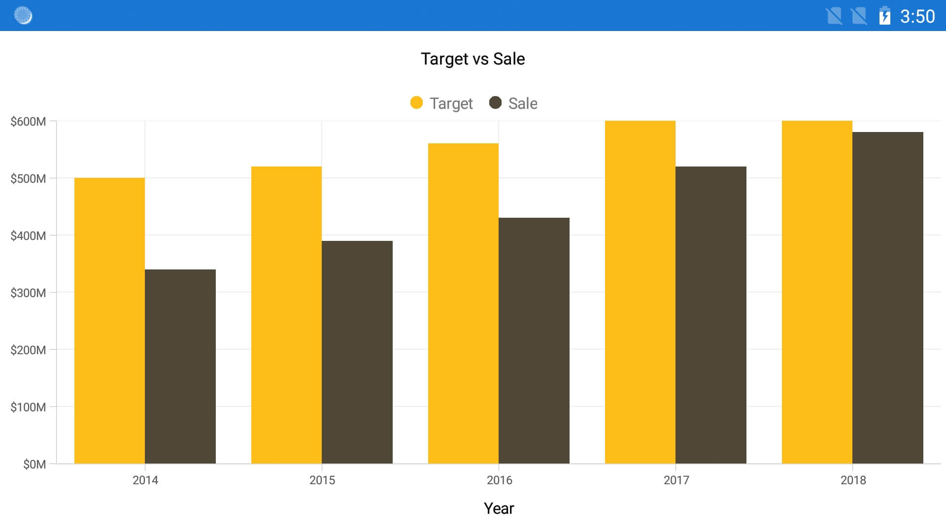Target vs. Sale bar chart in a Xamarin.Forms app