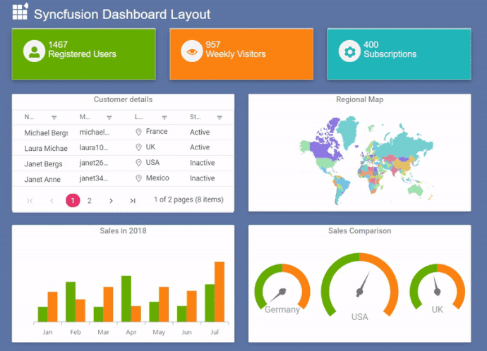 sales dashboard with live editing