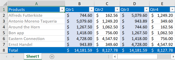 Applying custom table style to Excel table with Syncfusion Excel library