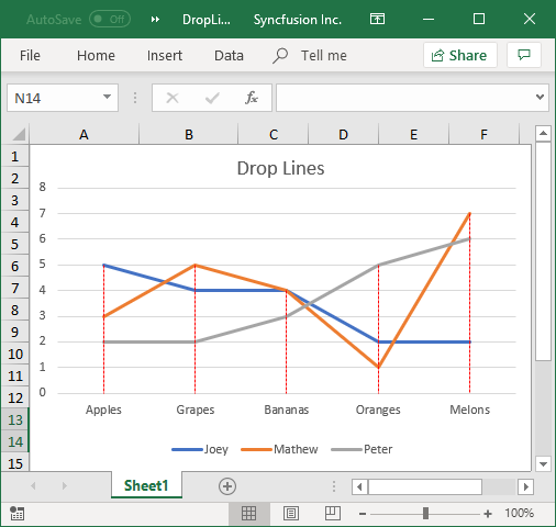 Excel Line Chart with Drop Lines
