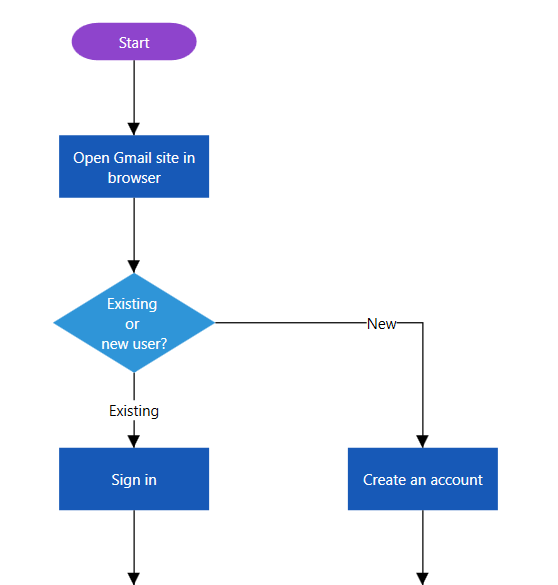 Flowchart with Decision Branch